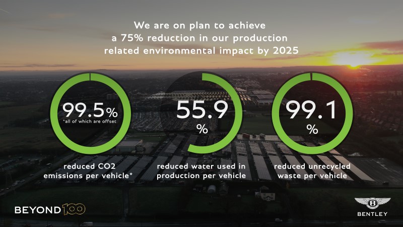 Bentley site data - 8