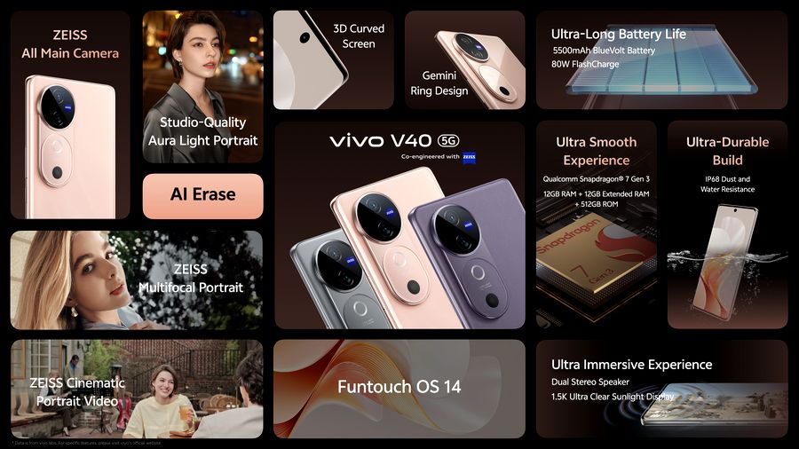 V40 5G Highlights_result