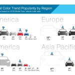 PPG Global Color Trend (1)