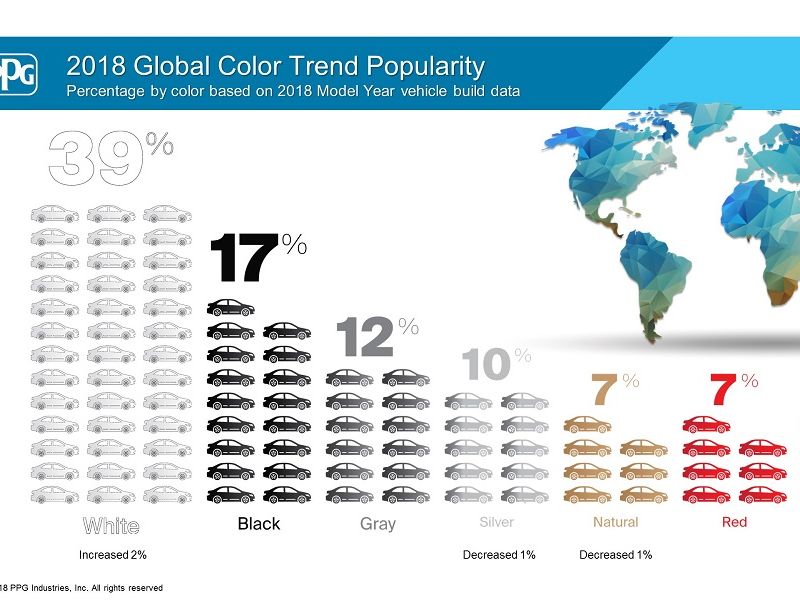 PPG Global Color Trend Cover