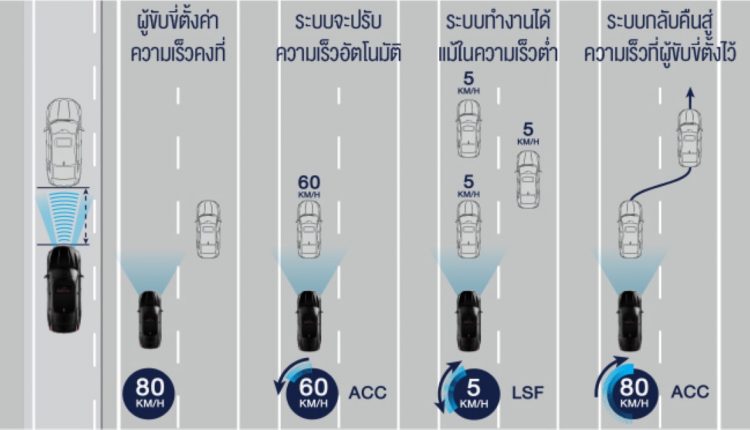 All-new Accord Gen 10 (6)