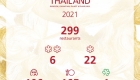 MICHELIN Guide Thailand 2021 (2)